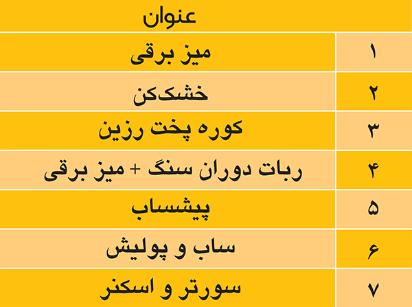 خط فرآوری سنگ